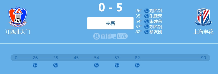 9人參與！網(wǎng)傳判決書：2022足協(xié)杯申花5-0江西兩隊(duì)均有球員踢假球
