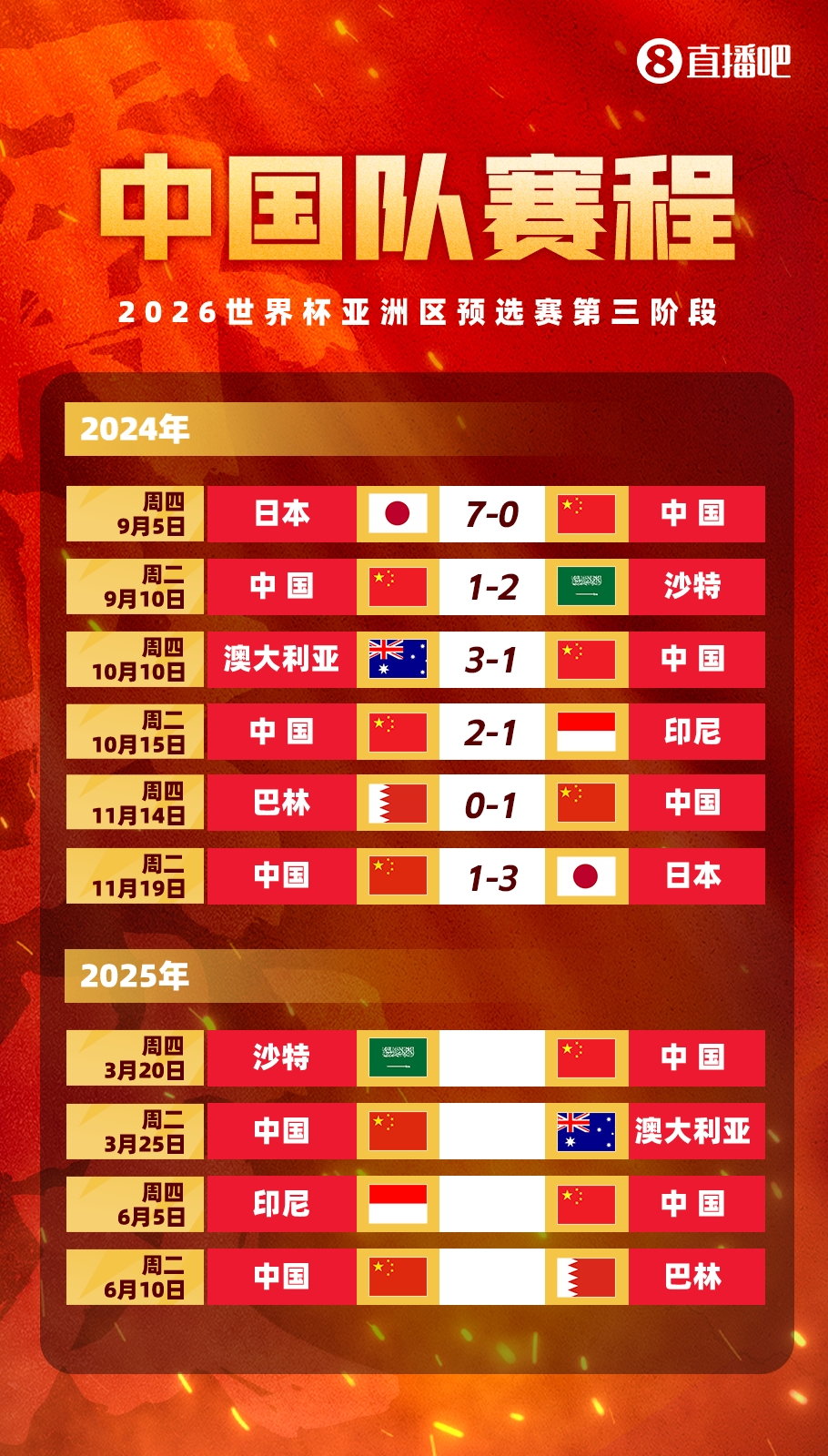 塞鳥拍馬趕來！國足18強賽剩余賽程:3月戰(zhàn)沙特袋鼠 6月戰(zhàn)印尼巴林