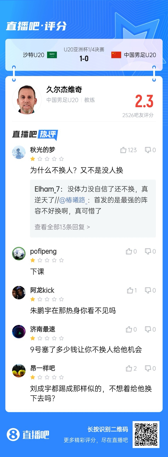 全場僅換兩人！劉誠宇體力告急仍打滿，朱鵬宇曾替補雙響未獲出場