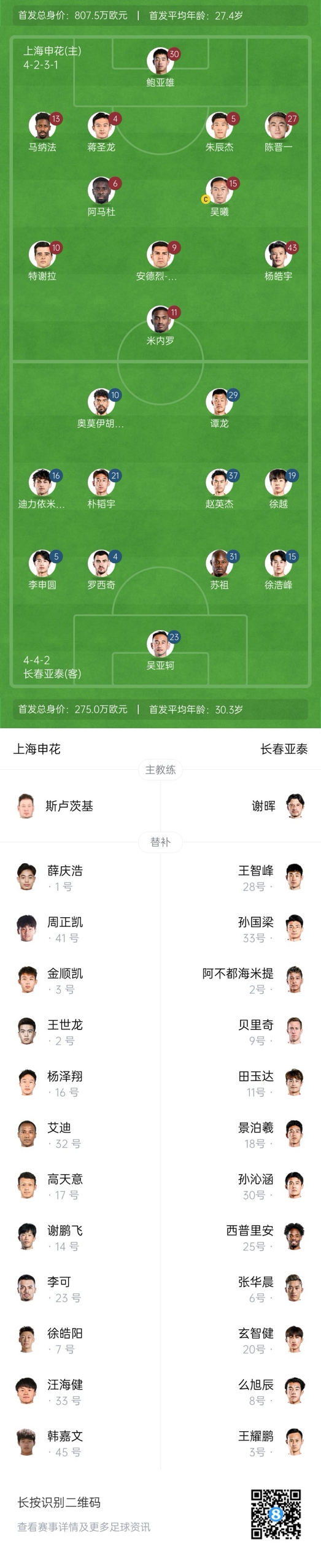 中超首輪|申花vs亞泰首發(fā):5外援PK3外援，楊皓宇先發(fā)，徐浩峰出戰(zhàn)