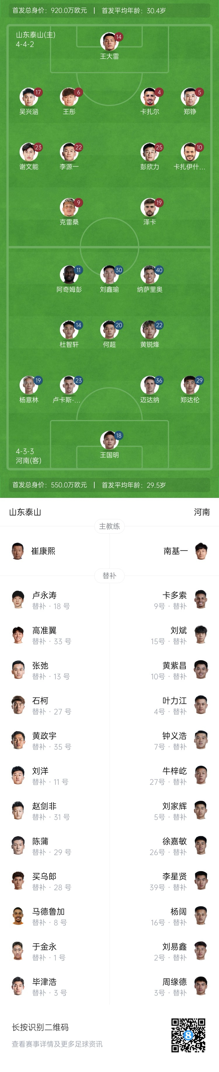 中超首輪|泰山vs河南首發(fā)：4外援PK4外援，克雷桑、謝文能先發(fā)