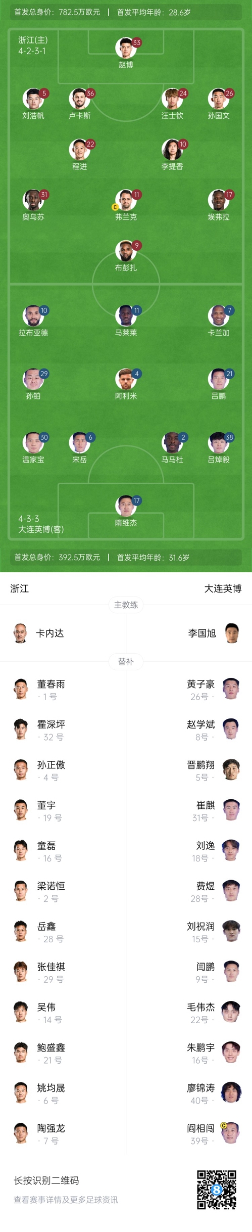 中超首輪|浙江vs英博首發(fā)：布彭扎、馬萊萊首發(fā)，國青毛偉杰替補