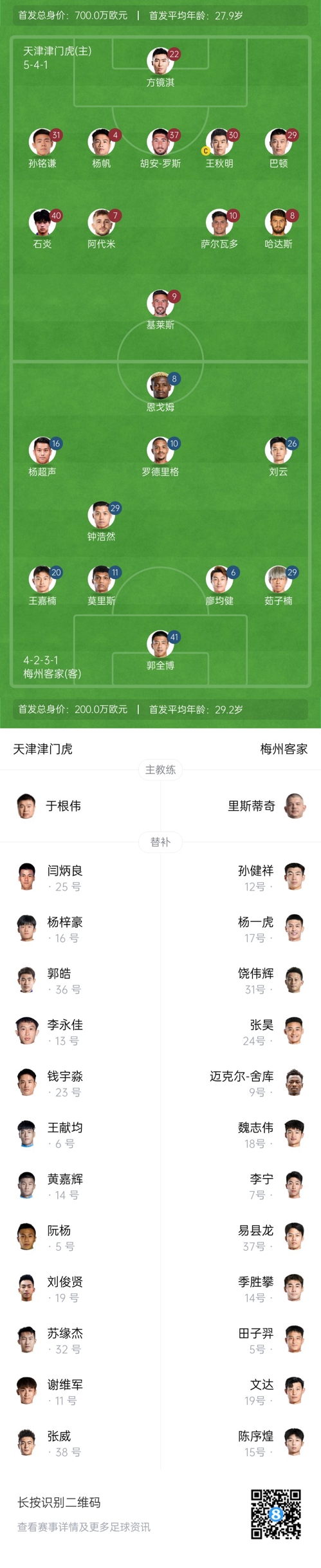中超首輪|津門虎vs梅州：胡安-羅斯、恩戈姆先發(fā)，巴頓踢邊衛(wèi)
