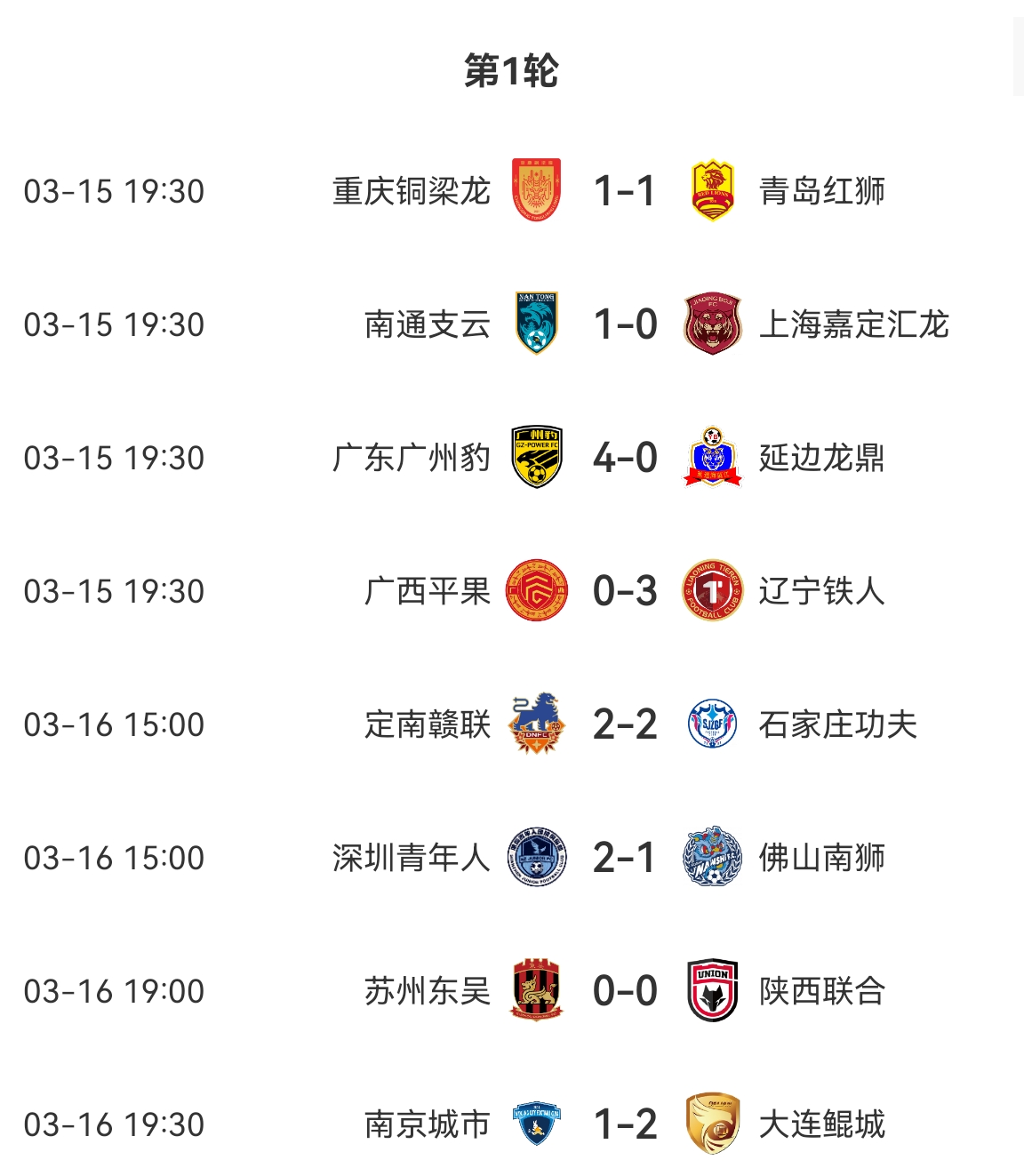 中甲積分榜：廣州豹、遼寧鐵人、大連鯤城、深圳、南通取得開門紅
