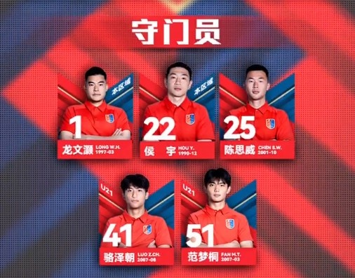 漏網(wǎng)之魚？網(wǎng)傳判決書內(nèi)被提名，侯宇今年仍在廣州蒲公英球員名單