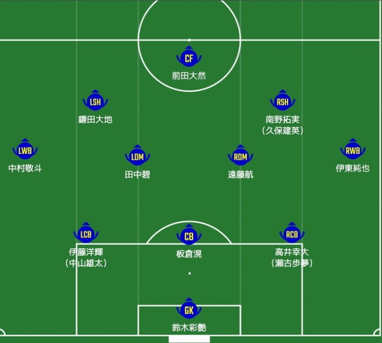 日媒預(yù)測(cè)日本隊(duì)首發(fā)：南野拓實(shí)、伊東純也領(lǐng)銜進(jìn)攻陣，三笘薰替補(bǔ)