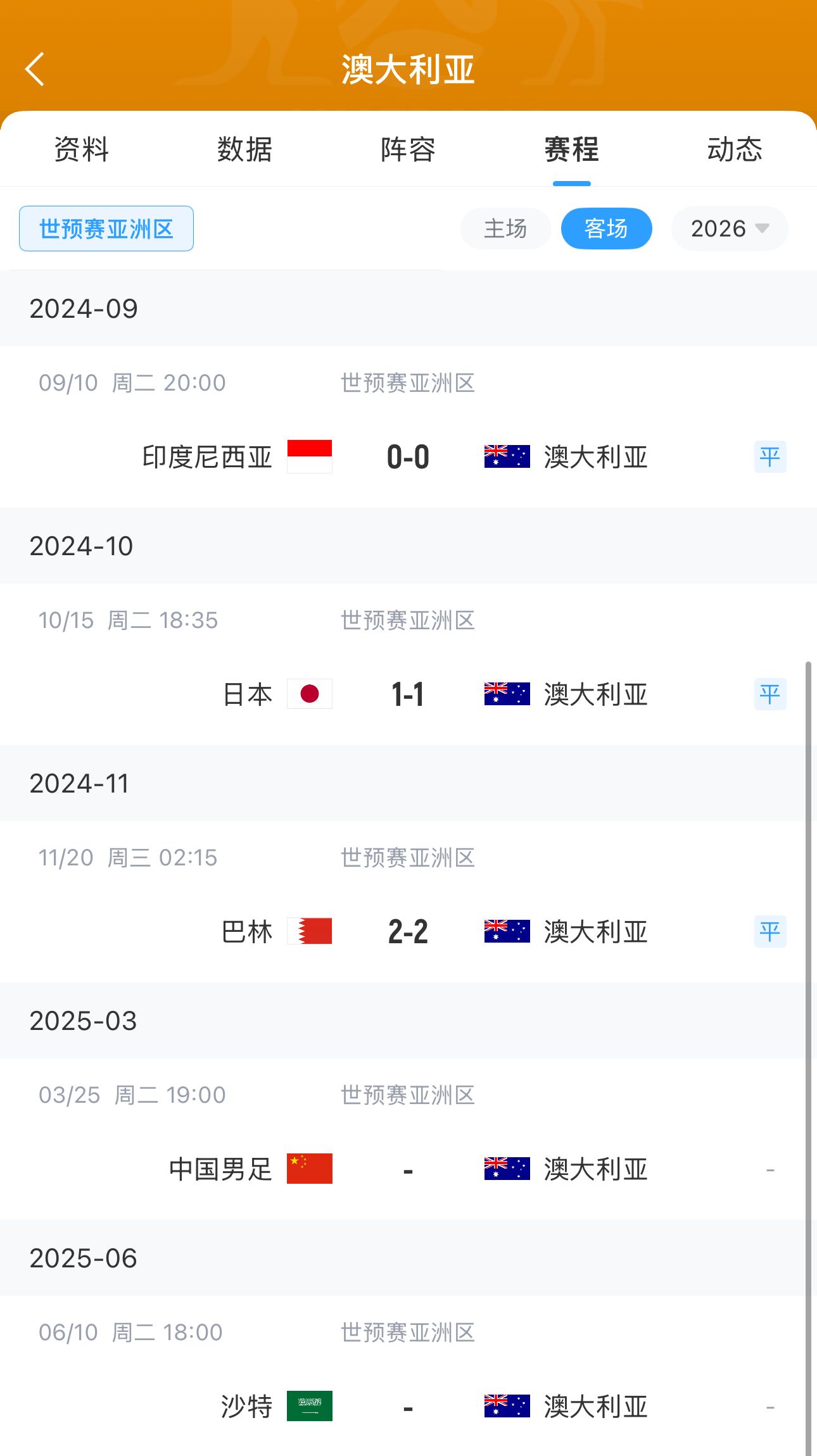 今晚國足有機(jī)會(huì)？澳大利亞18強(qiáng)賽客場三連平未嘗勝績 平印尼&巴林