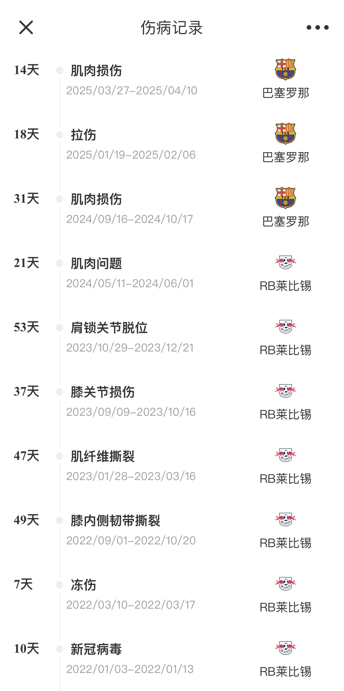 脆脆鯊！奧爾莫或遭內(nèi)收肌損傷，本賽季已傷3次休66天缺席10場(chǎng)