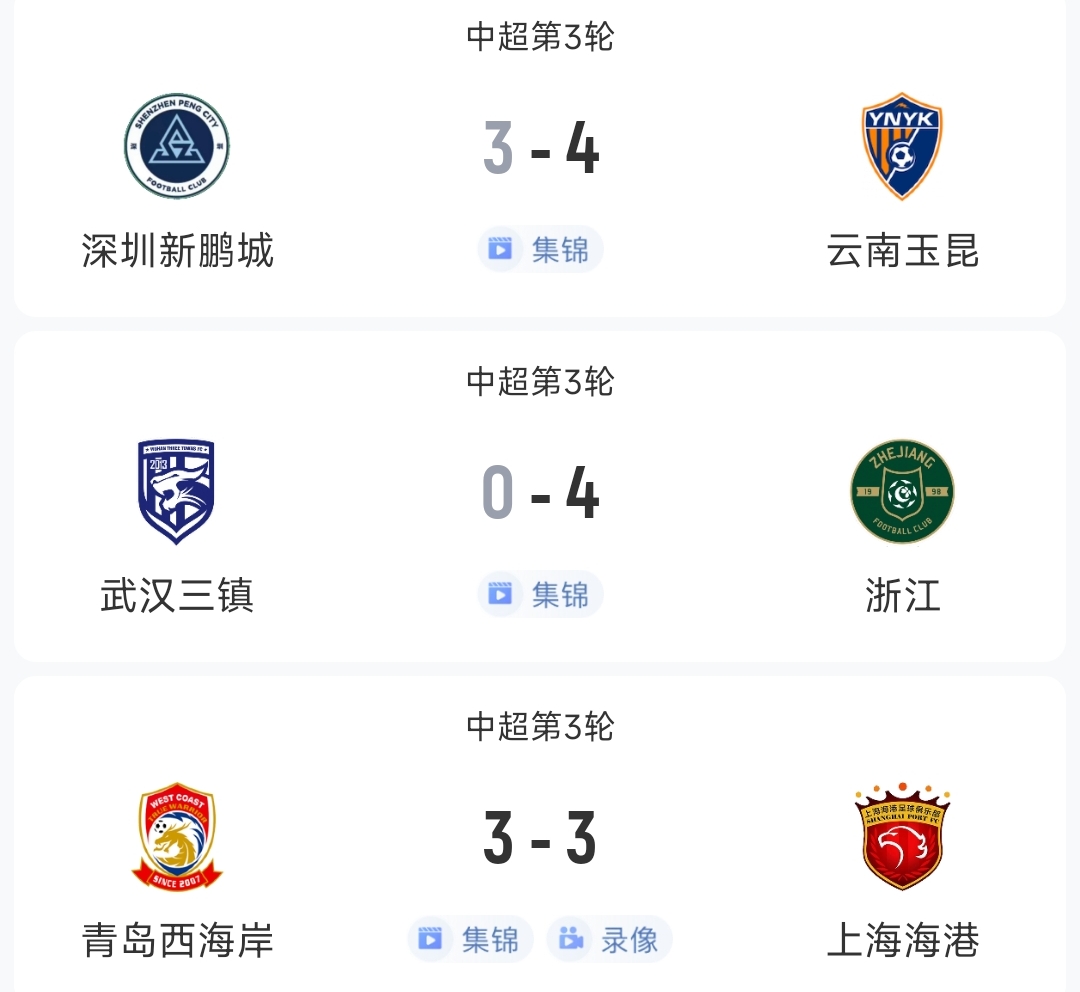 過癮！今晚中超3場狂轟17球，紅牌、送禮、絕平…要素拉滿了！