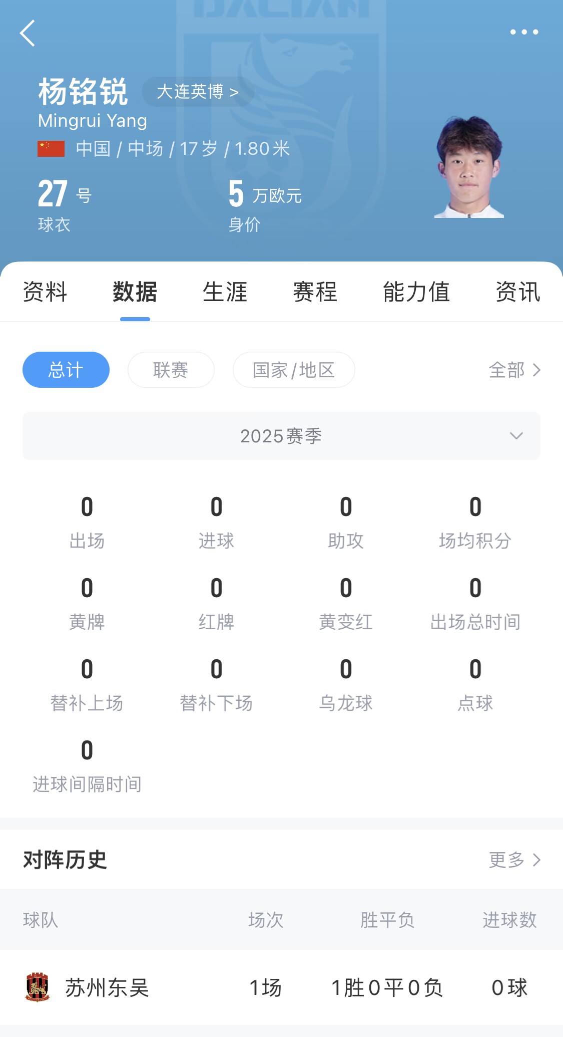 后生可畏！17歲小將楊銘銳迎中超首秀，首發(fā)出戰(zhàn)長(zhǎng)春亞泰