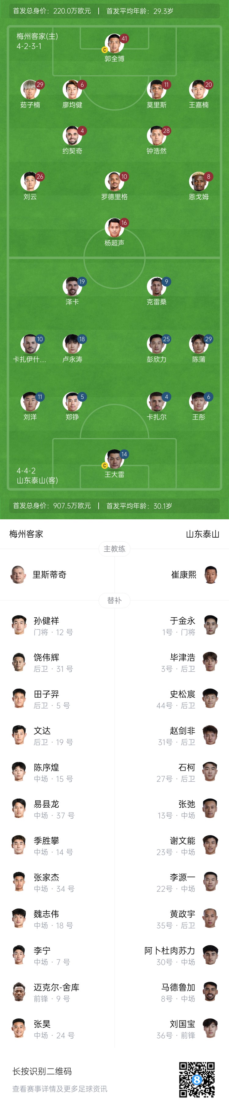 梅州vs泰山首發(fā)：4外援PK！王大雷、彭欣力、鄭錚先發(fā) 克雷桑登場