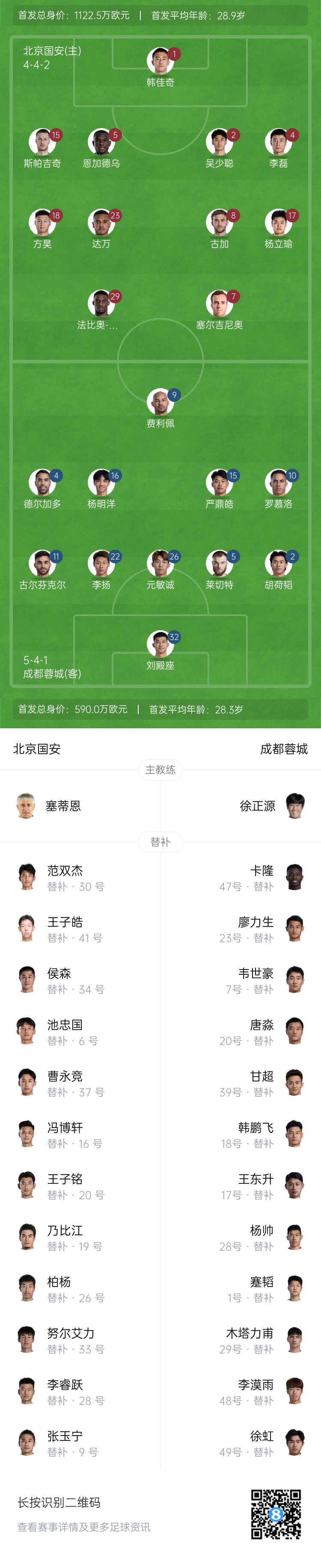 國安vs蓉城首發(fā)：塞爾吉尼奧首秀！德爾加多先發(fā)，韋世豪替補(bǔ)