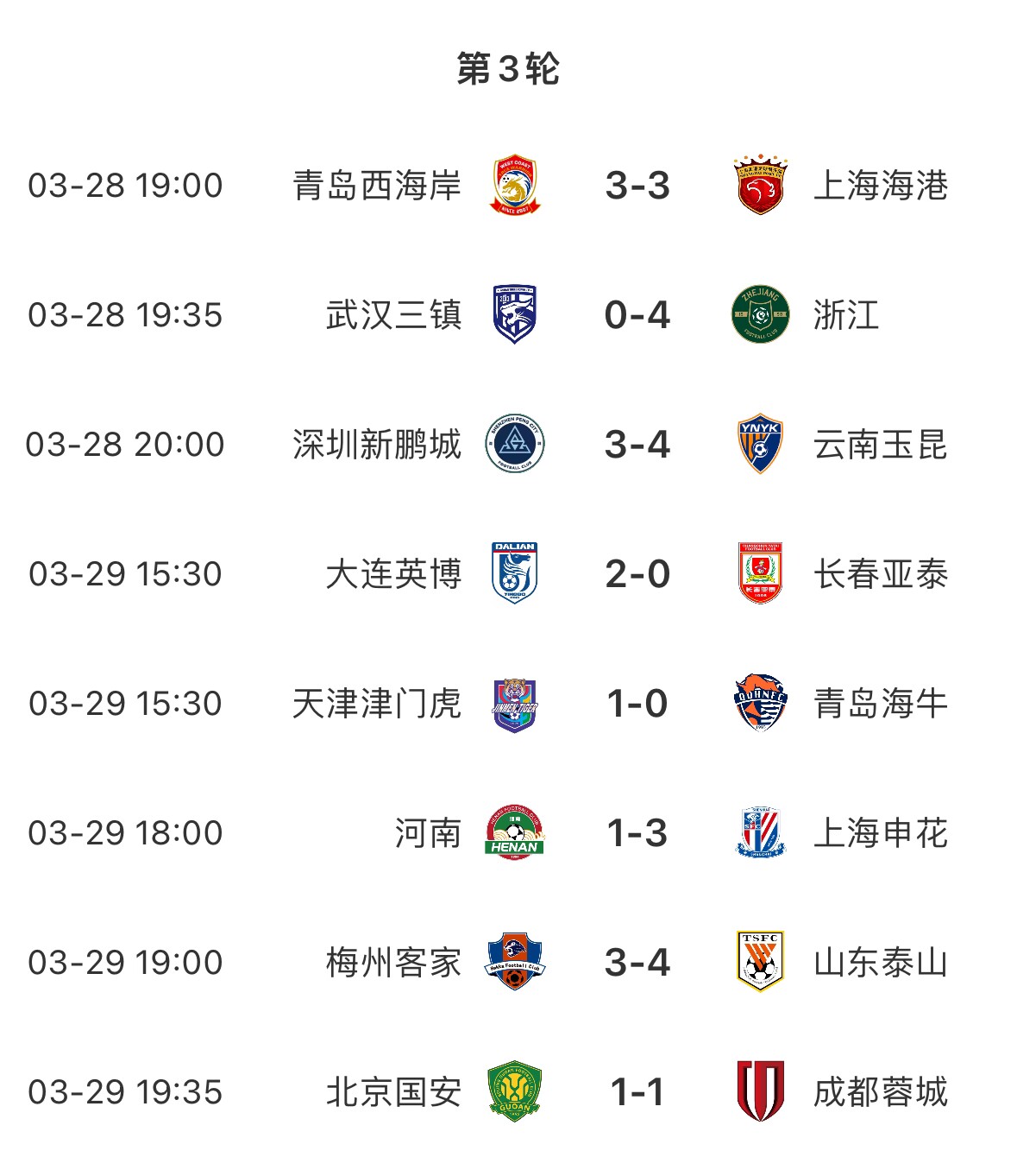 進(jìn)球盛宴！8場(chǎng)中超共打入33粒進(jìn)球，有三場(chǎng)比賽至少產(chǎn)生6個(gè)進(jìn)球