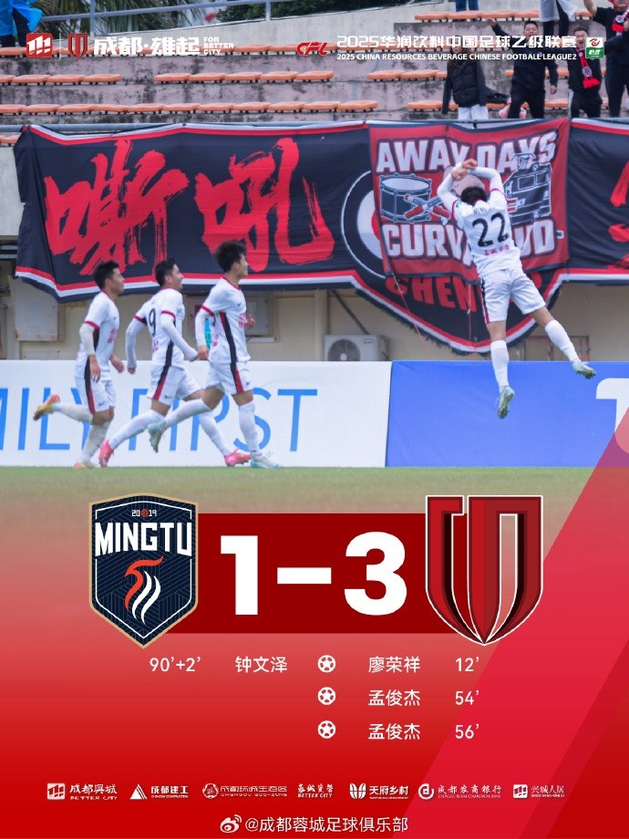 孟俊杰造點+梅開二度，成都蓉城B隊客場3-1戰(zhàn)勝廣東銘途隊