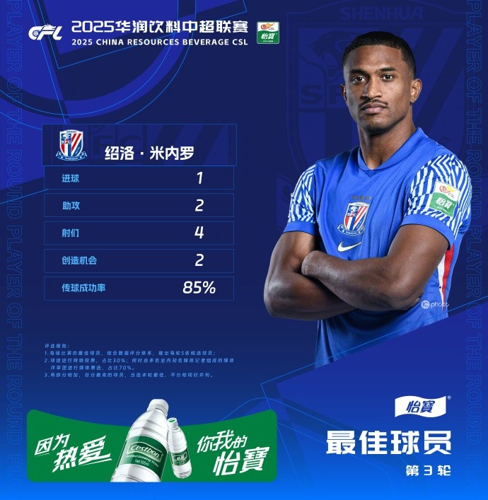 1射2傳助申花3-1逆轉(zhuǎn)河南，米內(nèi)羅當(dāng)選中超第三輪最佳球員