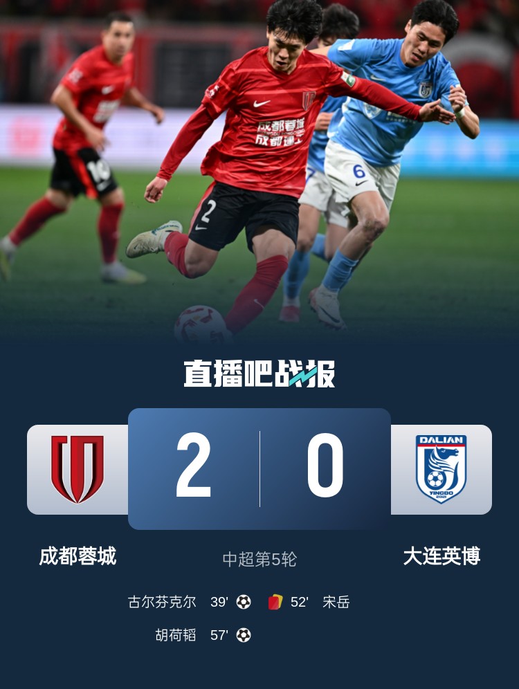 蜀道難！足球報(bào)：大連球隊(duì)近6年未在四川取勝 英博被蓉城全面壓制