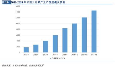 深度解密零售技術 馬云的新零售愿景如何通過云計算設備銷售成為現(xiàn)實