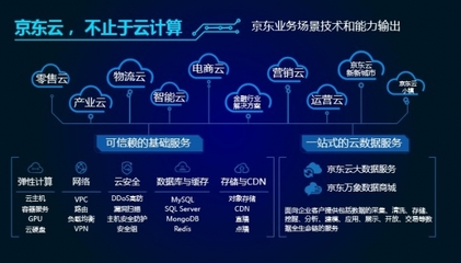 京東云魯揚 以云為基，用數據驅動變革，引領云計算設備銷售新篇章