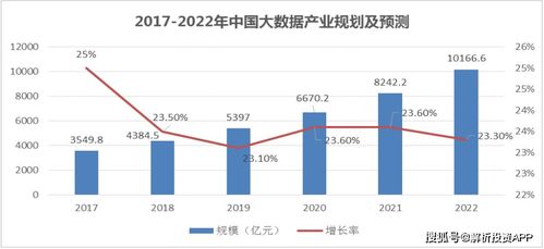 網絡安全再獲關注，需求有望快速釋放