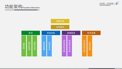 云端手機(jī) 各種設(shè)備都可以成為你的手機(jī)！——旅游開發(fā)項目策劃書